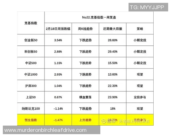 重庆足球队与武汉足球队赛后技术分析与战术复盘探讨